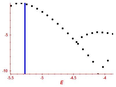 Strength function log